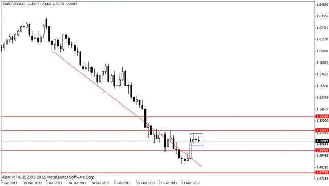 gbpusd 20032013