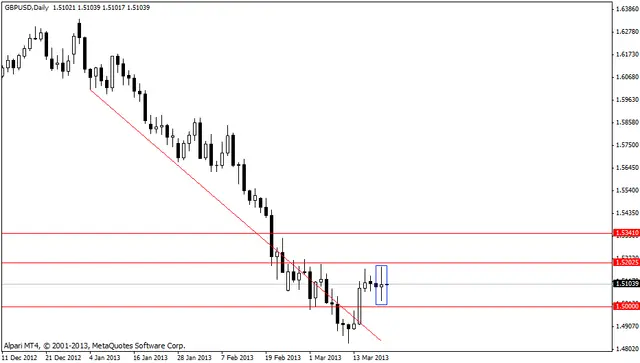 gbpusd 21.03.2013