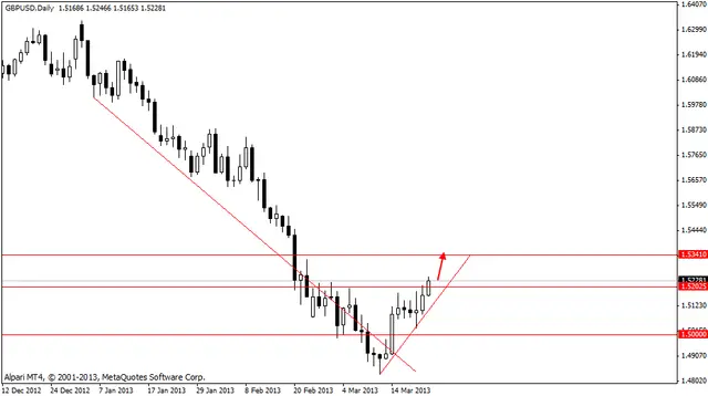 gbpusd 25.03.2013