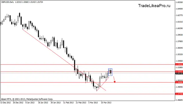 gbpusd 26.03.2013