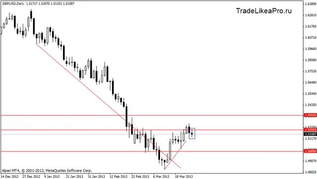 gbpusd 27.03.2013