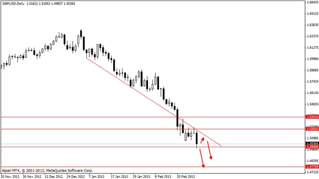gbpusd 3032013