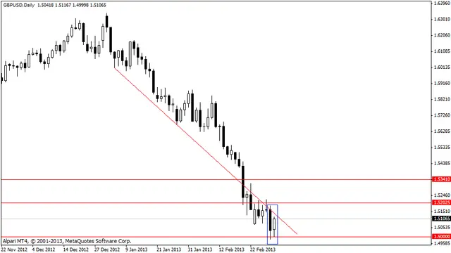 gbpusd 5032013