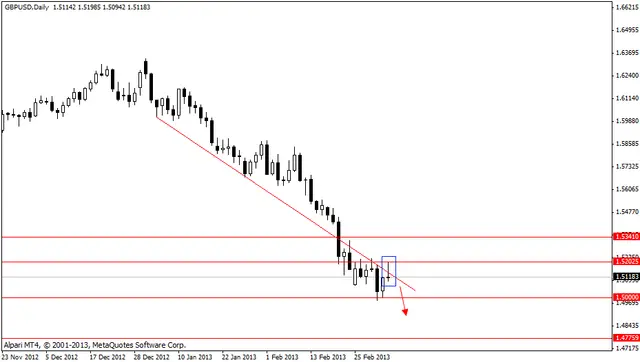 gbpusd 6032013