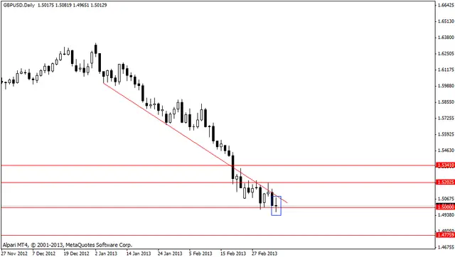 gbpusd 8032013