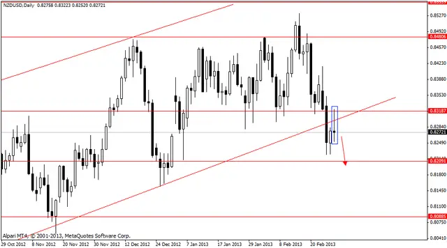 nzdusd 1032013