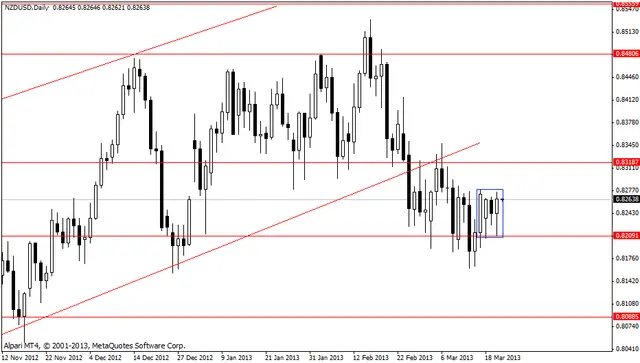 nzdusd 21.03.2013