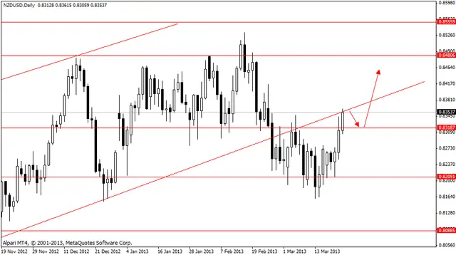 nzdusd 25.03.2013