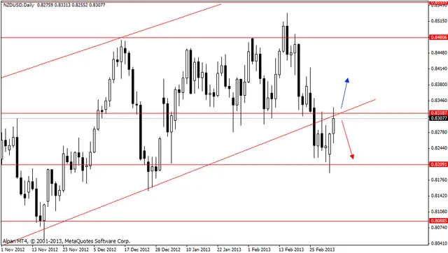 nzdusd 6032013