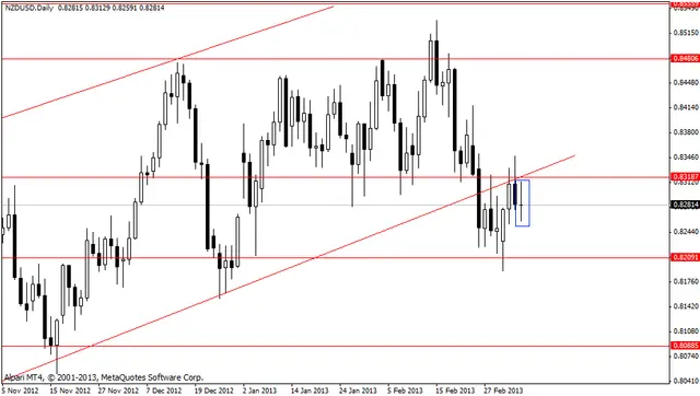 nzdusd 8032013