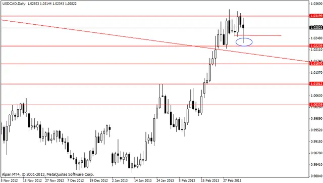 usdcad 11032013