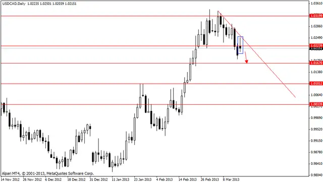 usdcad 19032013