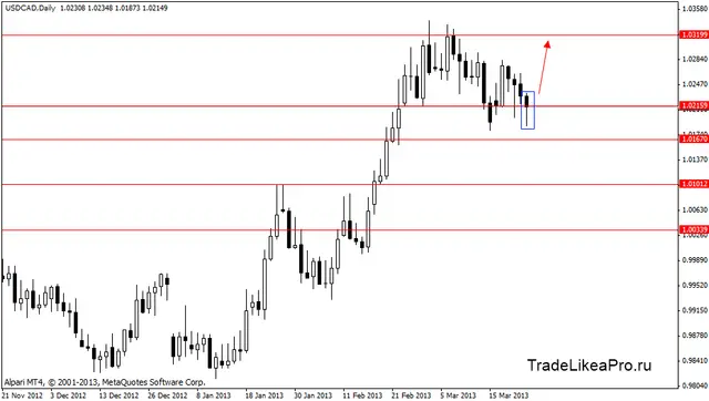 usdcad 26.03.2013