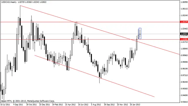 usdcadw 11032013