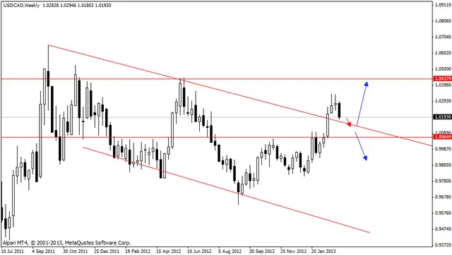 usdcadw 18032013