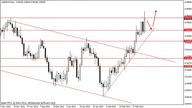 usdchf 11032013