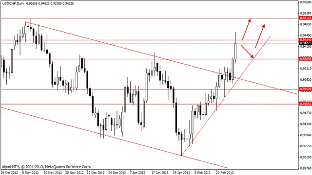 usdchf 3032013