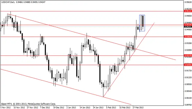 usdchf 8032013