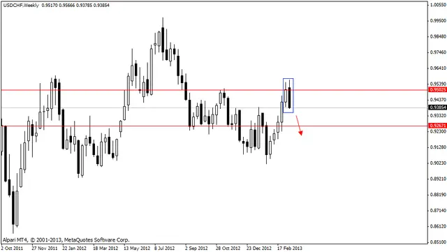 usdchfw 18032013