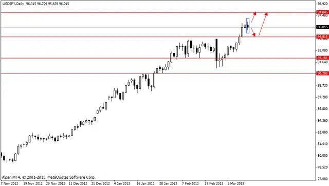 usdjpy 13032013