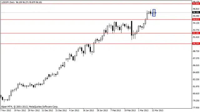 usdjpy 15032013