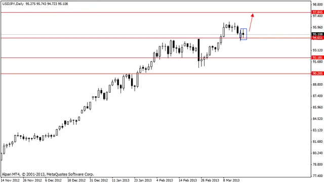usdjpy 20032013