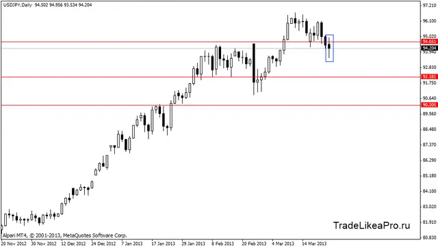 usdjpy 26.03.2013