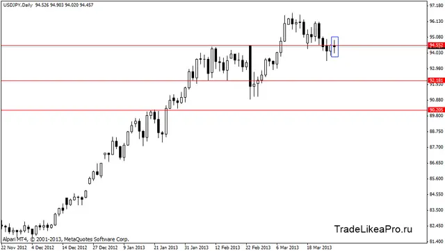 usdjpy 28.03.2013