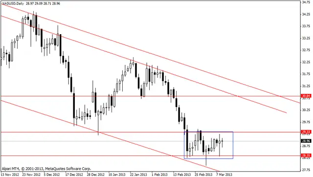 xagusd 12032013