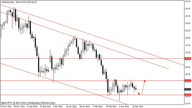 xagusd 18032013