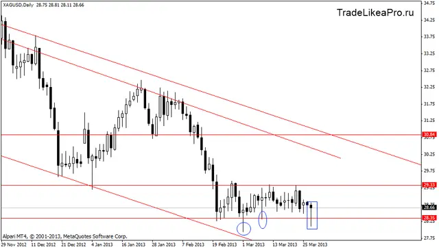 xagusd 28.03.2013