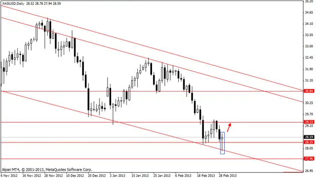 xagusd 3032013
