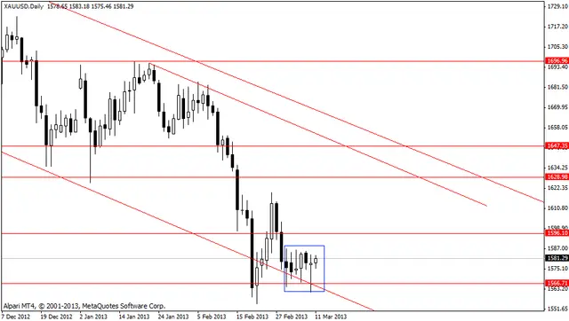 xauusd 12032013