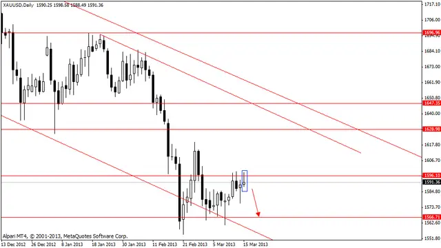 xauusd 18032013