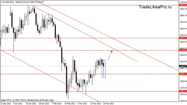xauusd 26.03.2013