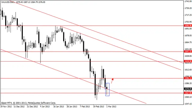 xauusd 3032013
