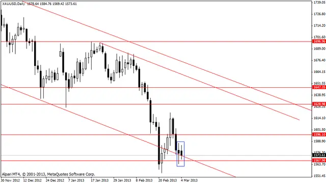 xauusd 5032013
