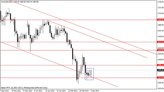 xauusd 7032013