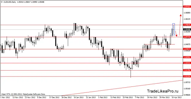 audusd 12.04.2013