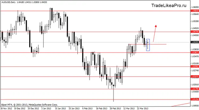audusd 2.04.2013