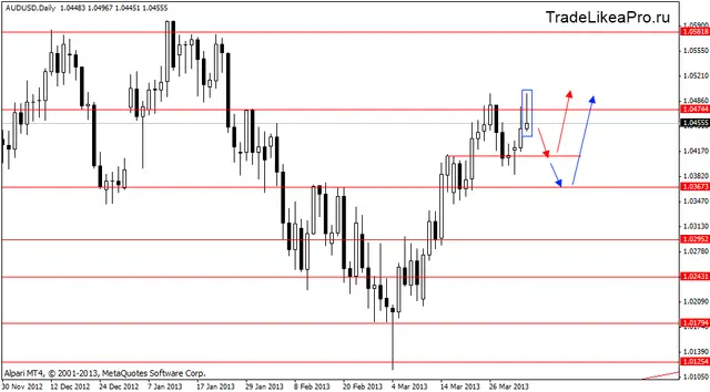 audusd 4.04.2013
