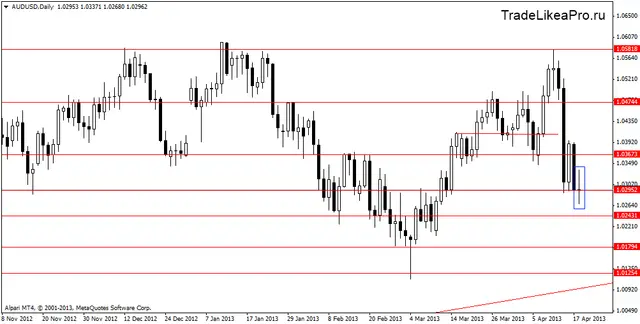audusddaily 19042013