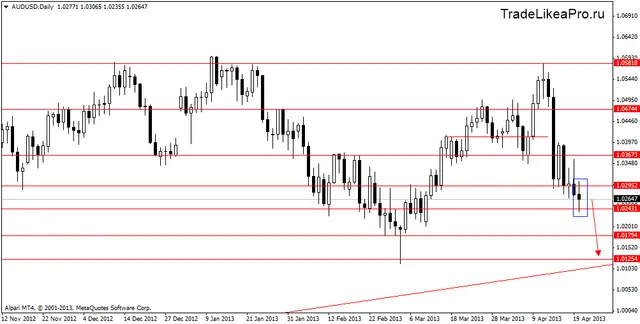 audusddaily 23042013