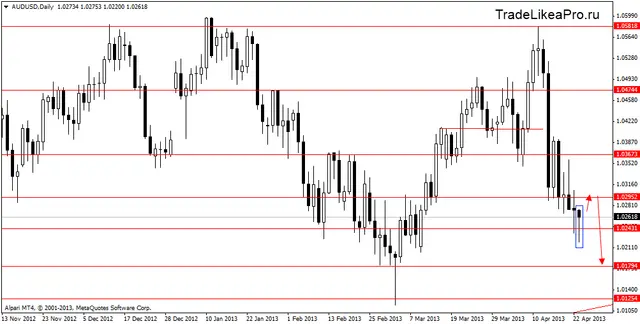 audusddaily 24042013
