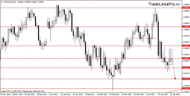 audusddaily 26042013