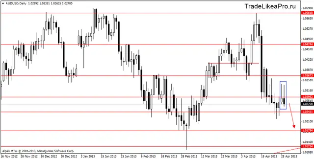 audusddaily 29043013
