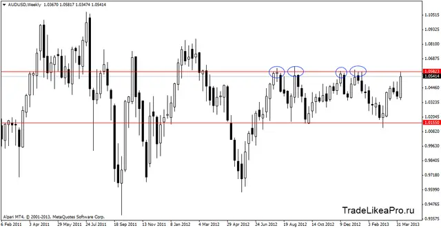 audusdw 12.04.2013