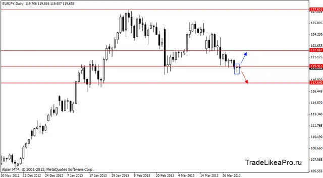 eurjpy 3.04.2013