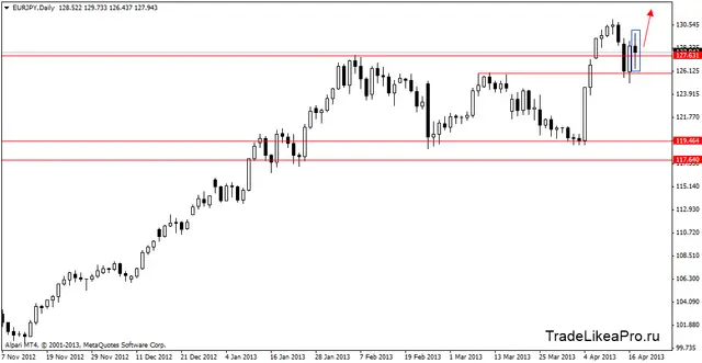 eurjpydaily 18042013