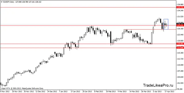 eurjpydaily 19042013